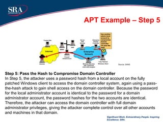 Significant Work. Extraordinary People. Inspiring Excellence. SRA. Step 5: Pass the Hash to Compromise Domain Controller In Step 5, the attacker uses a password hash from a local account on the fully patched Windows client to access the domain controller system, again using a pass-the-hash attack to gain shell access on the domain controller. Because the password for the local administrator account is identical to the password for a domain administrator account, the password hashes for the two accounts are identical. Therefore, the attacker can access the domain controller with full domain administrator privileges, giving the attacker complete control over all other accounts and machines in that domain. APT Example – Step 5 Source: SANS  