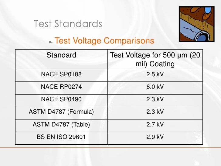 Craig Woolhouse The Use of Pulsed DC Holiday Detectors for Field Te…