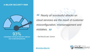 Cloud Attacks: A Live Simulation of Cloud MIsconfiguration Attacks | PPTX