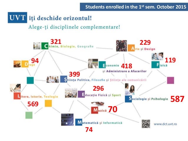 Transerval Skills For Students From West University Of Timisoara