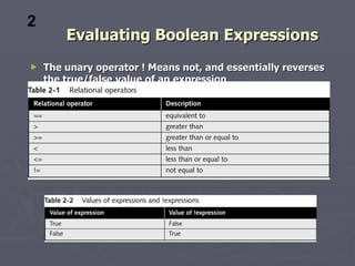 2
        Evaluating Boolean Expressions
►   The unary operator ! Means not, and essentially reverses
    the true/false value of an expression
 