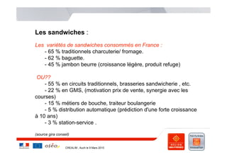 Les sandwiches :
Les variétés de sandwiches consommés en France :
   - 65 % traditionnels charcuterie/ fromage.
   - 62 % baguette.
   - 45 % jambon beurre (croissance légère, produit refuge)

 OU??
    - 55 % en circuits traditionnels, brasseries sandwicherie , etc.
    - 22 % en GMS, (motivation prix de vente, synergie avec les
courses)
    - 15 % métiers de bouche, traiteur boulangerie
    - 5 % distribution automatique (prédiction d'une forte croissance
à 10 ans)
    - 3 % station-service .

(source gira conseil)


                  CREALIM , Auch le 9 Mars 2010
 