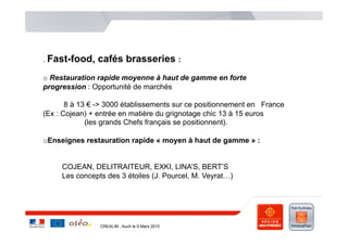 . Fast-food,   cafés brasseries :
o  Restauration rapide moyenne à haut de gamme en forte
progression : Opportunité de marchés

       8 à 13 € -> 3000 établissements sur ce positionnement en France
(Ex : Cojean) + entrée en matière du grignotage chic 13 à 15 euros
             (les grands Chefs français se positionnent).

o Enseignes restauration rapide « moyen à haut de gamme » :


     COJEAN, DELITRAITEUR, EXKI, LINA’S, BERT’S
     Les concepts des 3 étoiles (J. Pourcel, M. Veyrat…)




                CREALIM , Auch le 9 Mars 2010
 