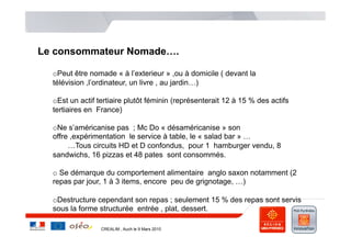 Le consommateur Nomade….

  o Peut être nomade « à l’exterieur » ,ou à domicile ( devant la
  télévision ,l’ordinateur, un livre , au jardin…)

  o Est un actif tertiaire plutôt féminin (représenterait 12 à 15 % des actifs
  tertiaires en France)

  o Ne s’américanise pas ; Mc Do « désaméricanise » son
  offre ,expérimentation le service à table, le « salad bar » …
       …Tous circuits HD et D confondus, pour 1 hamburger vendu, 8
  sandwichs, 16 pizzas et 48 pates sont consommés.

  o  Se démarque du comportement alimentaire anglo saxon notamment (2
  repas par jour, 1 à 3 items, encore peu de grignotage, …)

  o Destructure cependant son repas ; seulement 15 % des repas sont servis
  sous la forme structurée entrée , plat, dessert.

                 CREALIM , Auch le 9 Mars 2010
 