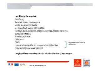 Les lieux de vente :
fast‐food,
Sandwicherie, boulangerie
vente à emporter,livrée 
les circuits de vente alterna-fs :
traiteur, bars, épicerie, sta=ons‐service, kiosque presse,
bureau de tabac, 
Traiteur,epicerie 
Cafeteria 
GMS                                                        Nouvelles opportunités de
                                                           débouchés
restaura=on rapide en restaura=on collec=ve ( 
régie directe ou sous‐traitée) 

Les fron)ères entre les circuits de distribu)on  s’estompent…
     .



                CREALIM , Auch le 9 Mars 2010
 