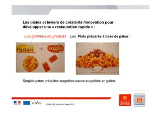Les pistes et leviers de créativité /innovation pour
développer une « restauration rapide » :

Les gammes de produits                  Les Plats préparés à base de pates :
     .




Surgital;pates précuites surgelées,sauce surgelées en galets




               CREALIM , Auch le 9 Mars 2010
 