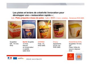 Les pistes et leviers de créativité /innovation pour
   développer une « restauration rapide » :
 Les Plats préparés à base de pates : Les « BOX » micro           ondables ,Tendances RHD,GMS
     .




Surgelées     Barilla Surgelés          SODEBO      D’aucy                Pastal’Dente SCAL
IQF 18 mois   12 mois                   Frais 17j   Appertisees           Surgelées 18 mois
RHD           Naturel                   RHD GMS     DLUO 1an              IQF
              ss conservateur           )           RHD GMS               Pates +billes de
              ni additifs                                                 sauce à déposer
              GMS RHD                                                     RHD




                   CREALIM , Auch le 9 Mars 2010
 