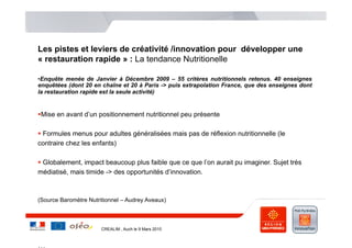 Les pistes et leviers de créativité /innovation pour développer une
« restauration rapide » : La tendance Nutritionelle

• Enquête menée de Janvier à Décembre 2009 – 55 critères nutritionnels retenus. 40 enseignes
enquêtées (dont 20 en chaîne et 20 à Paris -> puis extrapolation France, que des enseignes dont
la restauration rapide est la seule activité)


 Mise en avant d’un positionnement nutritionnel peu présente

  Formules menus pour adultes généralisées mais pas de réflexion nutritionnelle (le
contraire chez les enfants)

  Globalement, impact beaucoup plus faible que ce que l’on aurait pu imaginer. Sujet très
médiatisé, mais timide -> des opportunités d’innovation.



(Source Baromètre Nutritionnel – Audrey Aveaux)



                       CREALIM , Auch le 9 Mars 2010
 