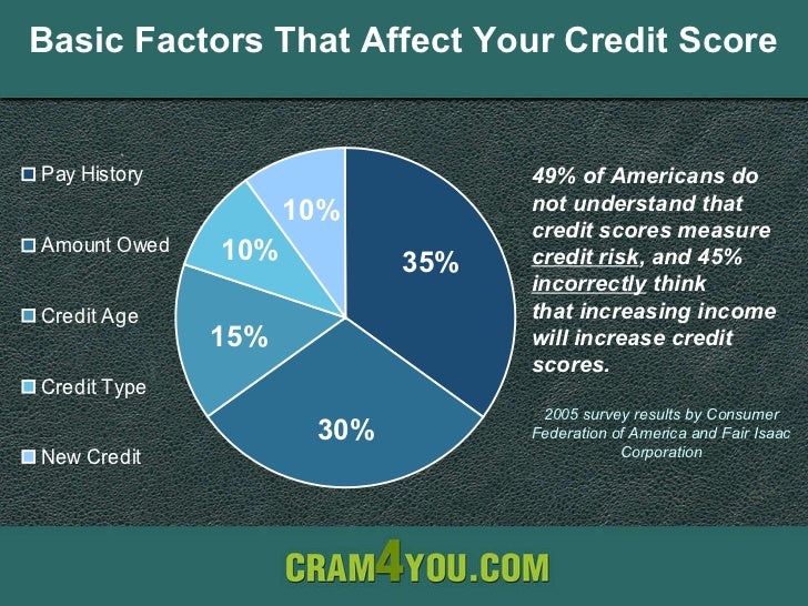 How do you improve your credit?