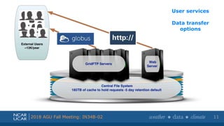 Shortened presentation title
Shortened presentation title
2018 AGU Fall Meeting: IN34B-02 11
User services
Data transfer
options
 