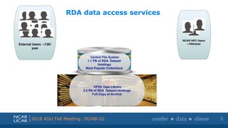Shortened presentation title
Shortened presentation title
2018 AGU Fall Meeting: IN34B-02
RDA data access services
3
 