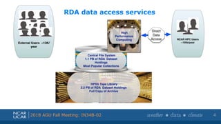 Shortened presentation title
Shortened presentation title
2018 AGU Fall Meeting: IN34B-02
RDA data access services
4
 