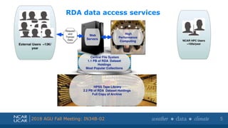 Shortened presentation title
Shortened presentation title
2018 AGU Fall Meeting: IN34B-02
RDA data access services
5
 