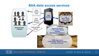 Shortened presentation title
Shortened presentation title
2018 AGU Fall Meeting: IN34B-02
RDA data access services
6
 