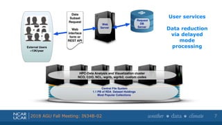 Shortened presentation title
Shortened presentation title
2018 AGU Fall Meeting: IN34B-02 7
User services
Data reduction
via delayed
mode
processing
 