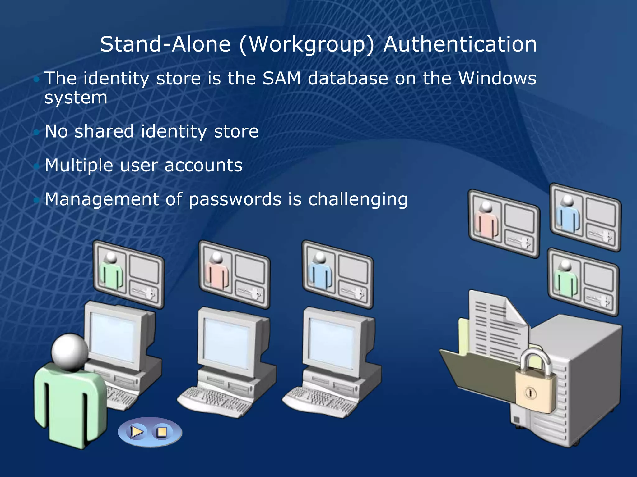 Stand-Alone (Workgroup) Authentication
• The identity store is the SAM database on the Windows
 system
• No shared identity store

• Multiple user accounts

• Management of passwords is challenging
 