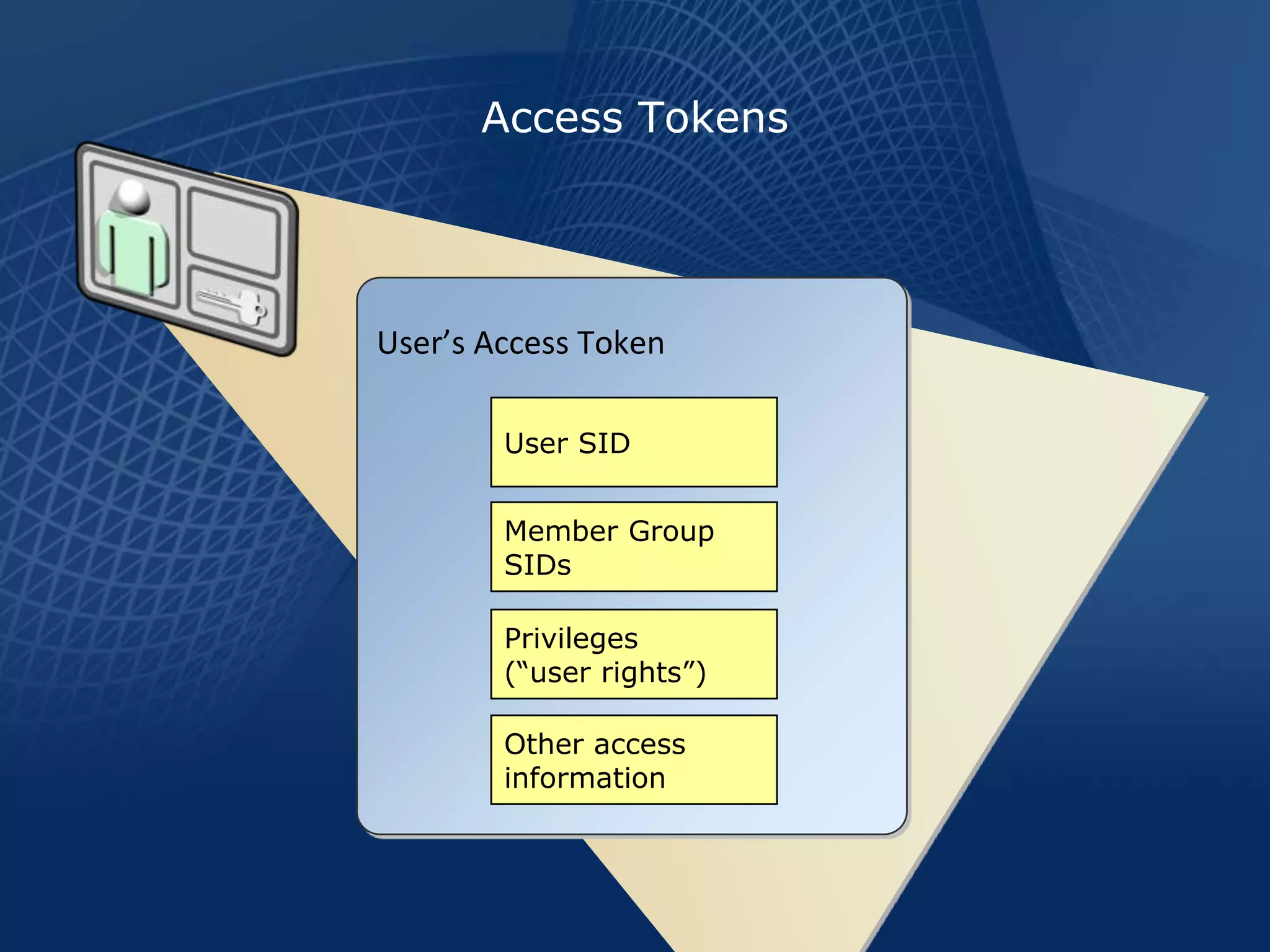 Access Tokens




User’s Access Token

        User SID


        Member Group
        SIDs

        Privileges
        (“user rights”)

        Other access
        information
 