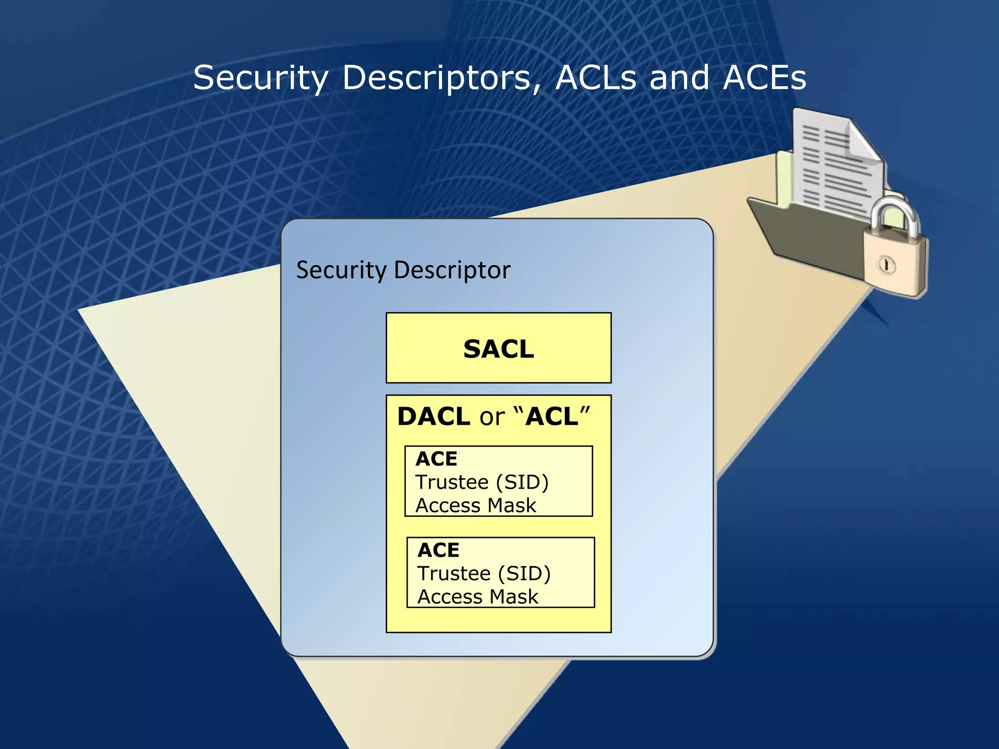 Security Descriptors, ACLs and ACEs




     Security Descriptor

                   SACL

             DACL or “ACL”
               ACE
               Trustee (SID)
               Access Mask

               ACE
               Trustee (SID)
               Access Mask
 