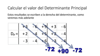 Calcular el valor del Determinante Principal
Estos resultados se escriben a la derecha del determinante, como
veremos más adelante
+3 - 6 +9 +3 - 6
DP = +2 - 4 +5 +2 - 4
- 3 - 4 +6 - 3 - 4
-72 +90 -72
 