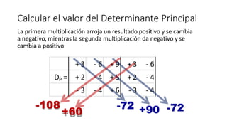Calcular el valor del Determinante Principal
La primera multiplicación arroja un resultado positivo y se cambia
a negativo, mientras la segunda multiplicación da negativo y se
cambia a positivo
-108
+60
 