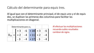 Al igual que con el determinante principal, el de equis uno y el de equis
dos, se duplican las primeras dos columnas para facilitar las
multiplicaciones en diagonal.
Al efectuar las multiplicaciones
recuerda cuáles resultados
cambian de signo.
Cálculo del determinante para equis tres.
+ 3 - 6 + 18
+ 2 - 4 + 11
- 3 - 4 + 17
Determinante para x3
+ 3 - 6
Dx3 = + 2 - 4
- 3 - 4
 