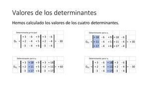 Valores de los determinantes
Hemos calculado los valores de los cuatro determinantes.
Determinante principal
+ 3 - 6 + 9 + 3 - 6
DP = + 2 - 4 + 5 + 2 - 4 = - 30
- 3 - 4 + 6 - 3 - 4
Determinante para x1
+ 18 - 6 + 9 + 18 - 6
Dx1 = + 11 - 4 + 5 + 11 - 4 = + 30
+ 17 - 4 + 6 + 17 - 4
Determinante para x2
+ 3 + 18 + 9 + 3 + 18
Dx2 = + 2 + 11 + 5 + 2 + 11 = + 60
- 3 + 17 + 6 - 3 + 17
Determinante para x3
+ 3 - 6 + 18 + 3 - 6
Dx3 = + 2 - 4 + 11 + 2 - 4 = - 30
- 3 - 4 + 17 - 3 - 4
 