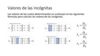 Valores de las incógnitas
1
2
3
P
P
P
D
Los valores de los cuatro determinantes se sustituyen en las siguientes
fórmulas para calcular los valores de las incógnitas.
x =
Dx1
D
x =
Dx 2
D
x =
Dx3
 