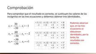 Podemos observar
que, en las tres
ecuaciones se
obtuvieron
identidades, por lo
tanto, los
resultados con
correctos.
Comprobación
Para comprobar que el resultado es correcto, se sustituyen los valores de las
incógnitas en las tres ecuaciones y debemos obtener tres identidades.
x1 =  x1=−1
2 2
x3 =
30
−30
x =
60
x = −2
−30
−30
 x3 =+1
−30
+ 3 (-1) - 6 (-2) + 9 (1) = + 18
- 3 + 12 + 9 = + 18
+ 18 = + 18
+ 2 (-1) - 4 (-2) + 5 (1) = + 11
- 2 + 8 + 5 = + 11
+ 11 = + 11
- 3 (-1) - 4 (-2) + 6 (1) = + 17
+ 3 + 8 + 6 = + 17
+ 17 = + 17
 