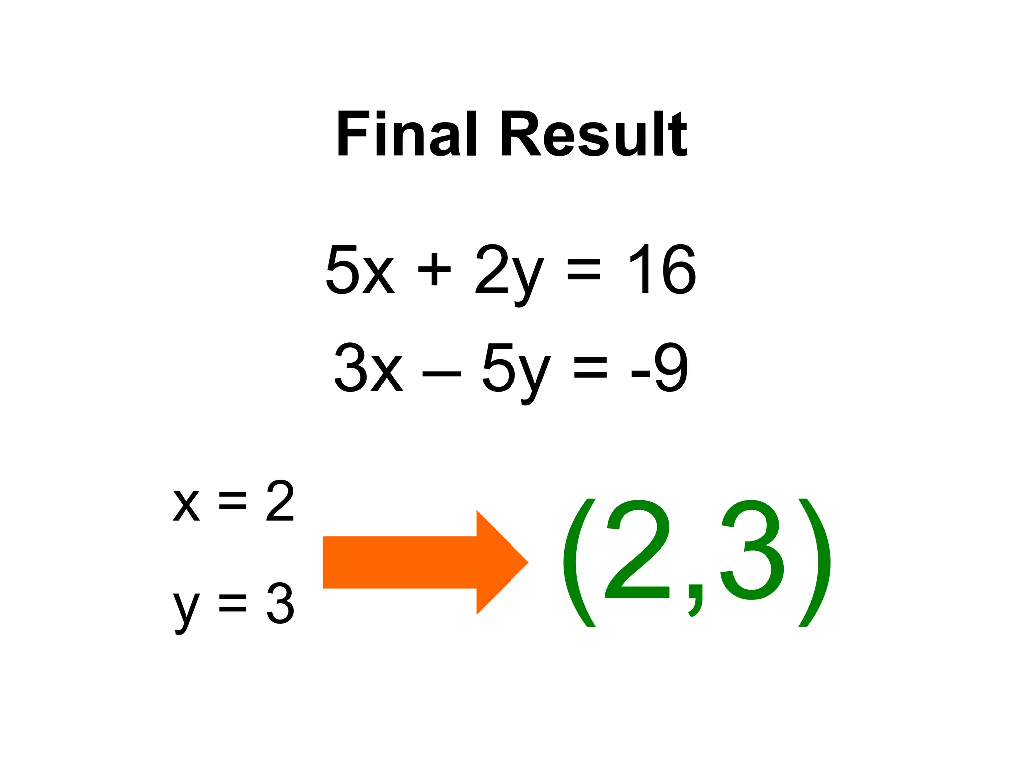 Final Result

      5x + 2y = 16
      3x – 5y = -9
x=2
y=3          (2,3)
 