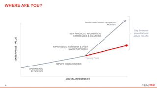WHERE ARE YOU?
26
Tipping Point
DIGITAL INVESTMENT
ENTERPRISEVALUE
OPERATIONAL
EFFICIENCY
AMPLIFY COMMUNICATION 
NEW PRODU...