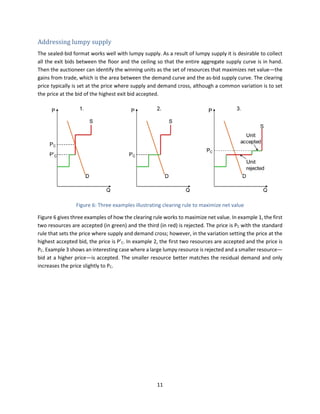 11
Addressing lumpy supply
The sealed-bid format works well with lumpy supply. As a result of lumpy supply it is desirable to collect
all the exit bids between the floor and the ceiling so that the entire aggregate supply curve is in hand.
Then the auctioneer can identify the winning units as the set of resources that maximizes net value—the
gains from trade, which is the area between the demand curve and the as-bid supply curve. The clearing
price typically is set at the price where supply and demand cross, although a common variation is to set
the price at the bid of the highest exit bid accepted.
Figure 6: Three examples illustrating clearing rule to maximize net value
Figure 6 gives three examples of how the clearing rule works to maximize net value. In example 1, the first
two resources are accepted (in green) and the third (in red) is rejected. The price is PC with the standard
rule that sets the price where supply and demand cross; however, in the variation setting the price at the
highest accepted bid, the price is P’C. In example 2, the first two resources are accepted and the price is
PC. Example 3 shows an interesting case where a large lumpy resource is rejected and a smaller resource—
bid at a higher price—is accepted. The smaller resource better matches the residual demand and only
increases the price slightly to PC.
 