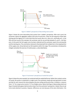 6
Figure 3: Bidder’s perspective of descending clock auction
Figure 3 shows the same descending clock auction from a bidder’s perspective. After each round, the
auctioneer reports the aggregate supply at the end of round price. These are the sequence of blue dots
starting with the highest at P1 at the end of the first round, then at P2, then at P3, and finally at P4. In the
fifth and final round of this example, the auctioneer asks for any exit bids between P4 and P5—the floor
price. At this point the full supply curve has been collected and the auctioneer reports the winning bids
and the clearing price. The uncertainty in demand is illustrated with the multiple lines in the sloped portion
of the supply curve. Actual demand can fall anywhere within this range. This uncertainty is introduced to
mitigate somewhat the exercise of market power, as described below.
Figure 4: Auctioneer’s perspective of sealed-bid auction
Figure 4 shows the same example, but conducted with the sealed-bid format. Rather than conduct a series
of rounds, the auction is conducted in a single round. The auctioneer simply asks each generator to name
exit bids for each resource for prices between the price ceiling and the price floor. As before, a resource
that is “in” for a lower price must be “in” for all higher prices. Notice that Figure 2 (descending clock) and
Figure 4 (sealed-bid) appear identical when drawn from the auctioneer’s perspective. Indeed, they are apt
to be nearly identical in practice. However, differences can arise because of the extra information—the
 