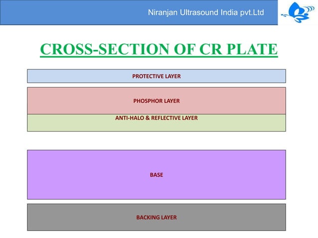 CR and DR ppt | PPTX