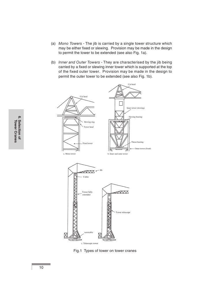 Safe Use of Tower Cranes Ahmed Assad
