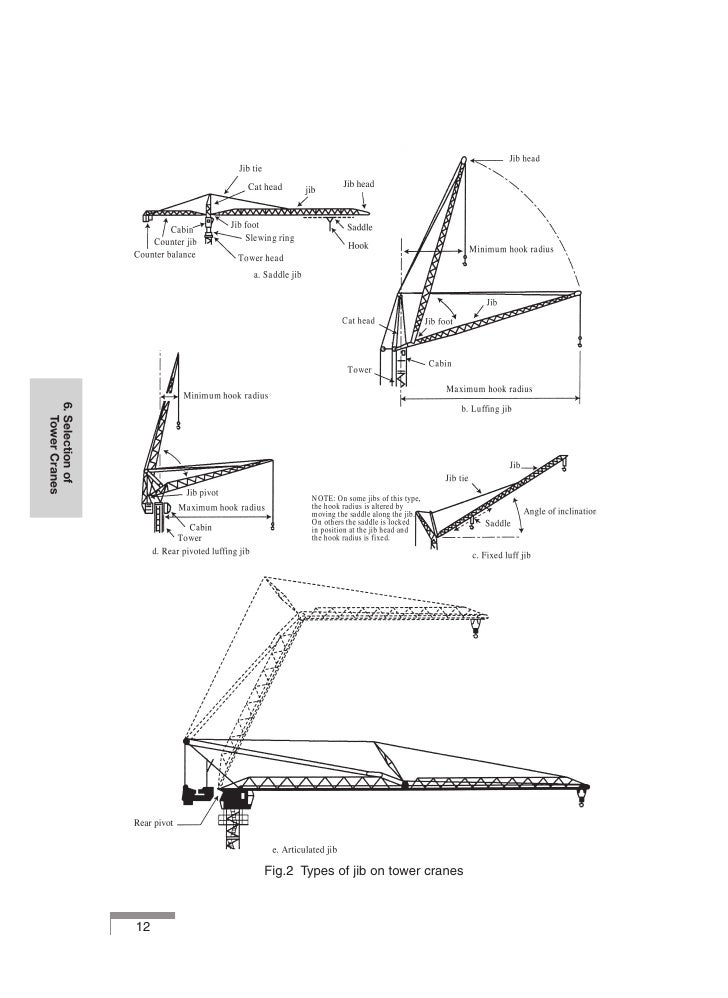 Safe Use of Tower Cranes Ahmed Assad