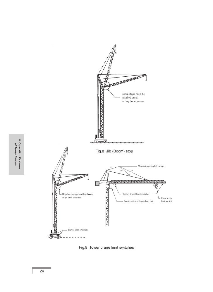 Safe Use of Tower Cranes Ahmed Assad
