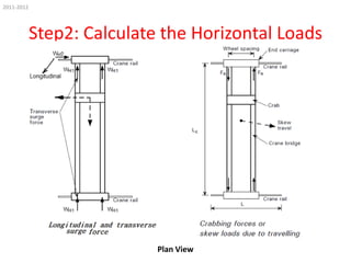 2011-2012

Step2: Calculate the Horizontal Loads

Plan View

 