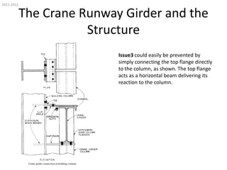 2011-2012

The Crane Runway Girder and the
Structure
Issue3 could easily be prevented by
simply connecting the top flange directly
to the column, as shown. The top flange
acts as a horizontal beam delivering its
reaction to the column.

 