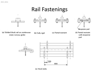 2011-2012

Rail Fastenings

 
