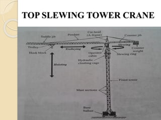 Hoisting Equipment Cranes used in Construction -.pdf