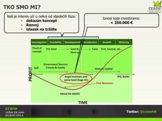 TKO SMO MI?
 Naš je interes ući u nekoj od sljedećih faza:
                                                 Iznosi koje investiramo:
          • dokazan koncept
                                                     < 250.000 €
          • Razvoj
          • izlazak na tržište




crane
VAŠIM IDEJAMA                                                   Twitter: @craneHR
DAJEMO KRILA
 