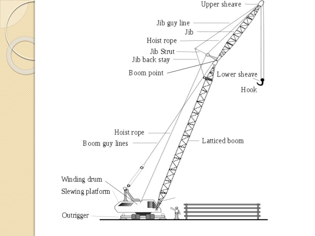 Construction Equipment Crane Hoisting equipment