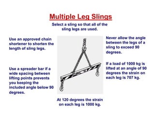 Multi Leg Chain Rigging Angle Crane-Rigging-Lifting lifting preacitions | PPTX