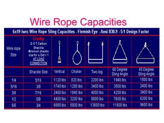 Crane-Rigging-Lifting lifting preacitions | PPTX