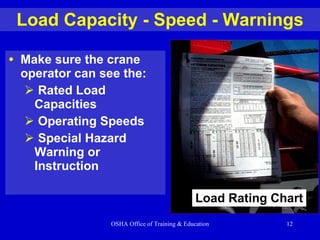 Make sure the crane operator can see the: Rated Load Capacities Operating Speeds Special Hazard  Warning or Instruction Load Capacity - Speed - Warnings Load Rating Chart 
