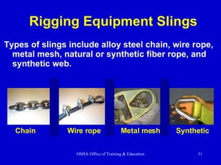 Rigging Equipment Slings Types of slings include alloy steel chain, wire rope, metal mesh, natural or synthetic fiber rope, and synthetic web. Chain Wire rope Metal mesh Synthetic 