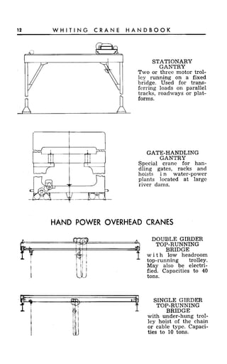 Crane handbook