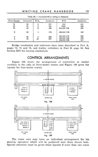 Crane handbook