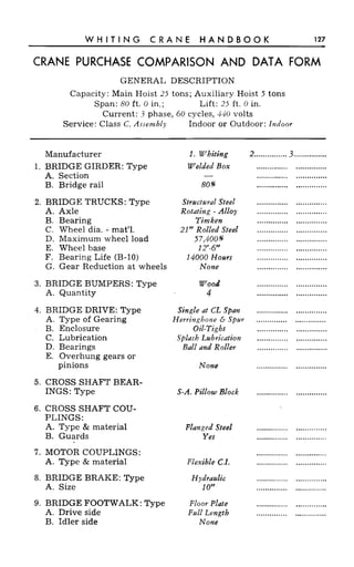 Crane handbook