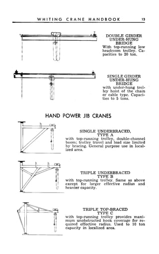 Crane handbook